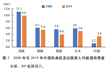 水泵节能改造公司