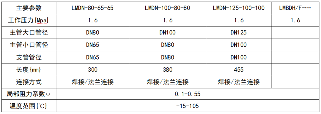 导流三通